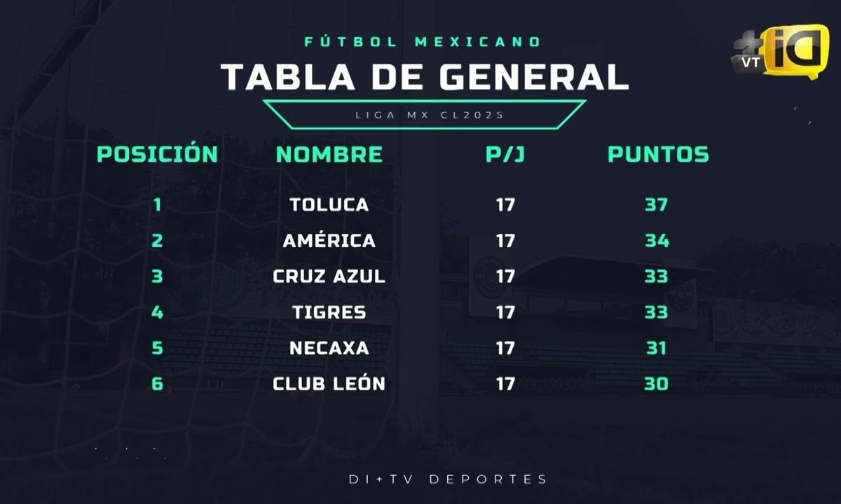 Liga Mx y Play In