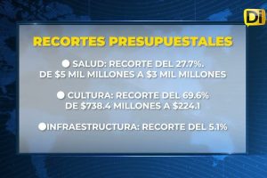 ESTAS SON LAS SECRETARÍAS QUE MENOS DINERO TENDRÁN PARA 2026