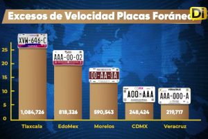 LIDERAN PLACAS DE TLAXCALA FOTOMULTAS EN PUEBLA