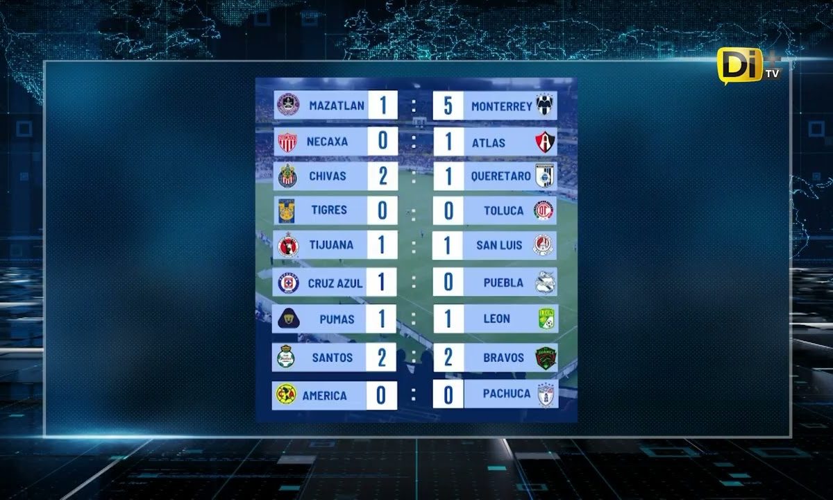 Estos son los resultados de la Jornada 03 de la Liga Mx Clausura 2026
