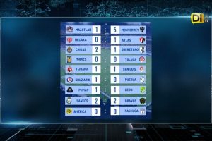 Estos son los resultados de la Jornada 03 de la Liga Mx Clausura 2026