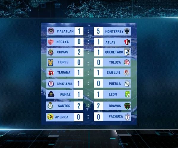 Estos son los resultados de la Jornada 03 de la Liga Mx Clausura 2026