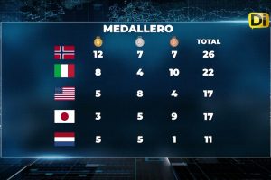 MEDALLERO OLIMPICO – Invierno 2026