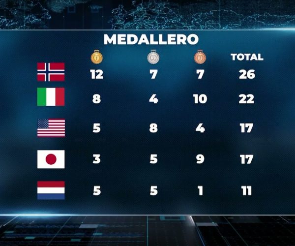 MEDALLERO OLIMPICO – Invierno 2026