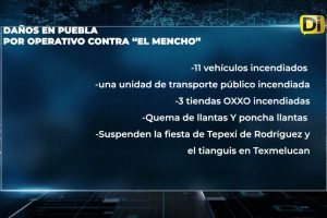AUTORIDADES CONFIRMAN DETENIDOS TRAS BLOQUEOS EN PUEBLA