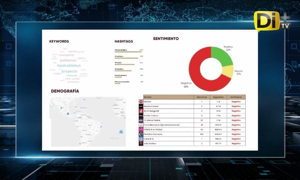 CIUDADANÍA RESPALDA PROYECTO DE CABLEBÚS