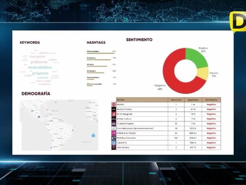 CIUDADANÍA RESPALDA PROYECTO DE CABLEBÚS