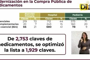 BAJAN CASOS DE SARAMPIÓN TRAS INTENSA CAMPAÑA DE VACUNACIÓN