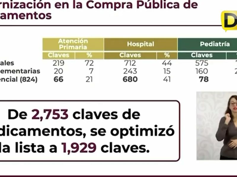 BAJAN CASOS DE SARAMPIÓN TRAS INTENSA CAMPAÑA DE VACUNACIÓN