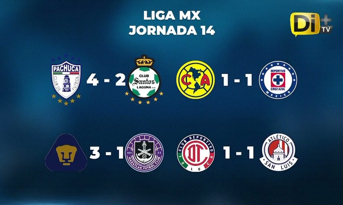 RESULTADOS DE LA JORNADA