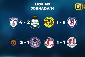RESULTADOS DE LA JORNADA