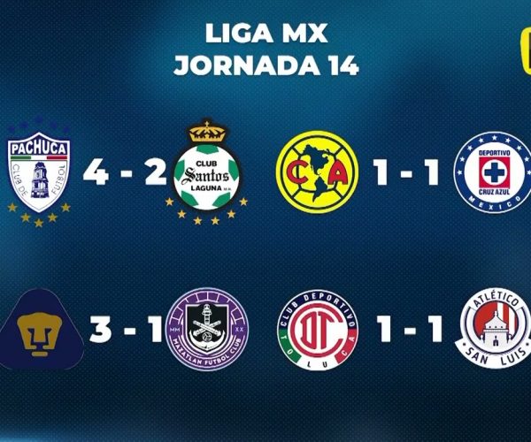 RESULTADOS DE LA JORNADA