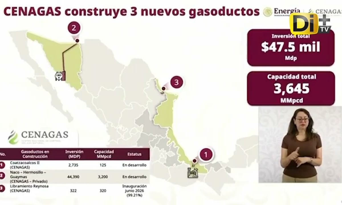 INVERSIÓN HISTÓRICA PARA RED NACIONAL GASODUCTOS