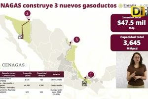 INVERSIÓN HISTÓRICA PARA RED NACIONAL GASODUCTOS