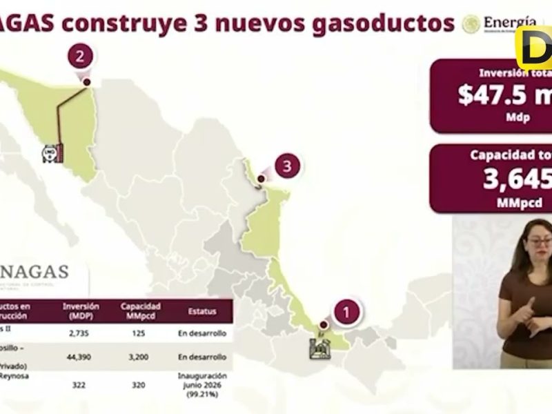 INVERSIÓN HISTÓRICA PARA RED NACIONAL GASODUCTOS