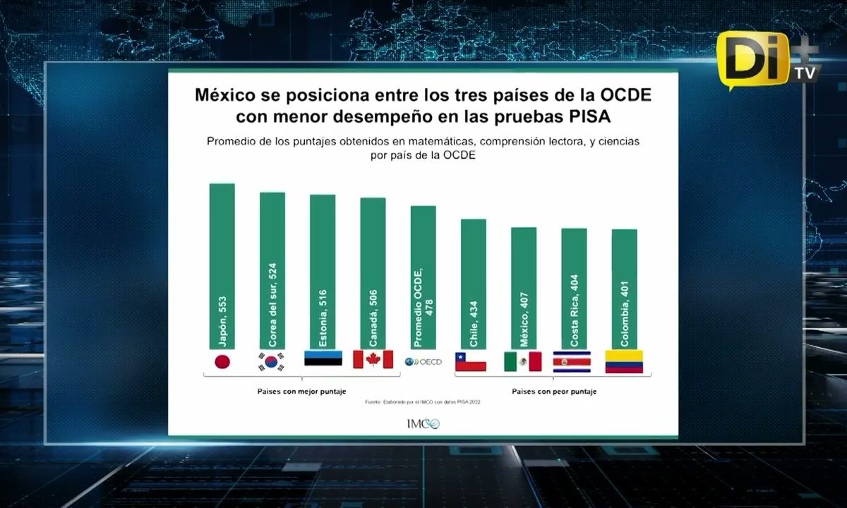 MÉXICO EN CRISIS EDUCATIVA TRAS RECORTE ESCOLAR