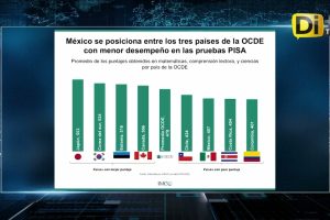 MÉXICO EN CRISIS EDUCATIVA TRAS RECORTE ESCOLAR
