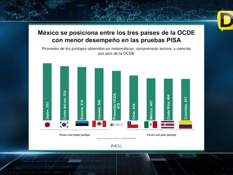 MÉXICO EN CRISIS EDUCATIVA TRAS RECORTE ESCOLAR