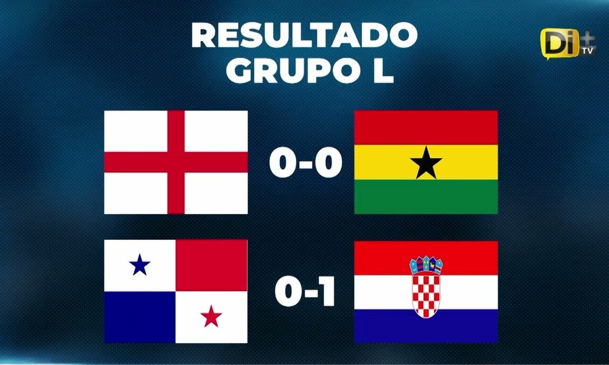 RESULTADO COPA DE NACIONES