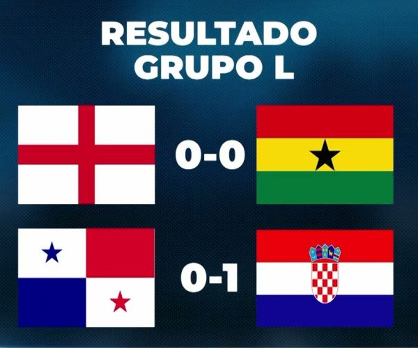 RESULTADO COPA DE NACIONES