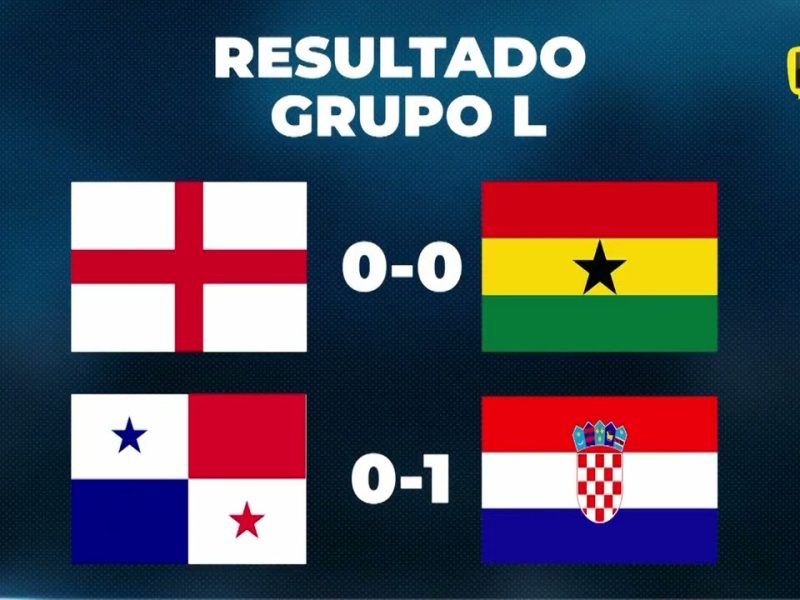 RESULTADO COPA DE NACIONES