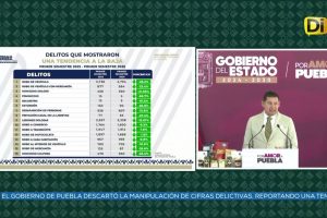 GOBIERNO REPORTA DELITOS DE ALTO IMPACTO A LA BAJA