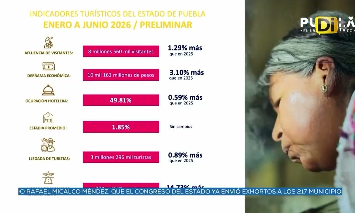 SECTUR VISITANTES