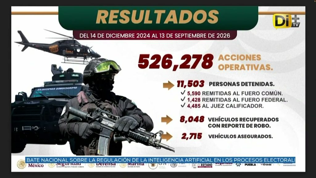 REPORTA SSP MÁS DE 11 MIL PERSONAS DETENIDAS DESDE DICIEMBRE DE 2024 A LA FECHA
  #Puebla || De diciembre de 2024 a la fecha, el titular de la SSP @SSPGobPue , Francisco Sánchez, reportó la detención de 150 objetivos prioritarios y más de 11 mil personas aseguradas, además de la recuperación de más de 8 mil vehículos y el decomiso de más de mil armas.@ivanmercado te informa